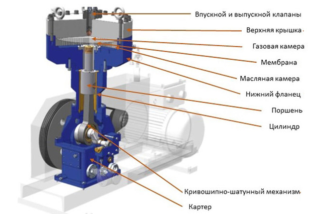 Diaphragm compressor