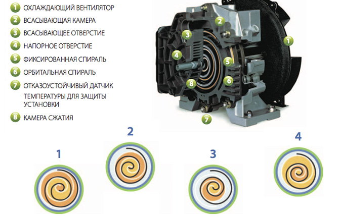 Scroll compressor