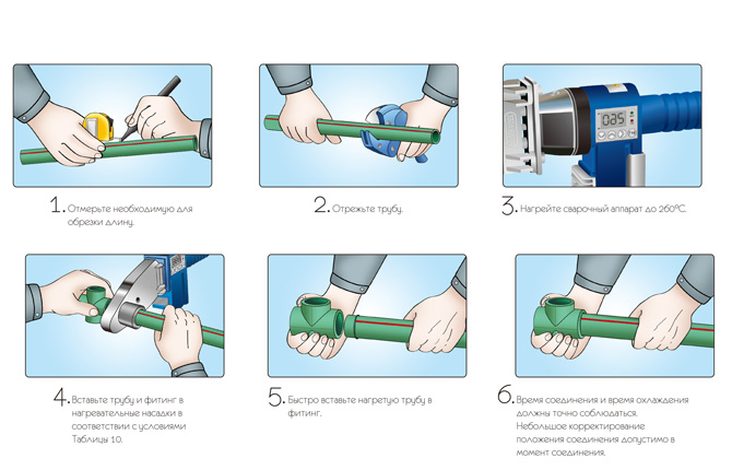 Proses pematerian untuk paip propilena