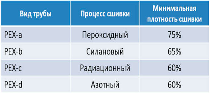 Types de tuyaux en polyéthylène réticulé