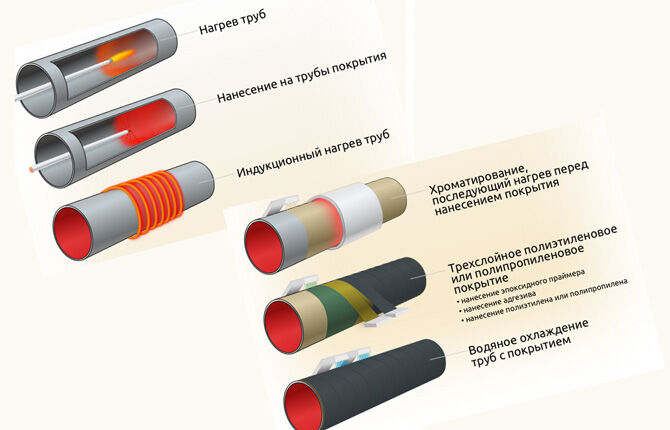 Description of VUS pipes