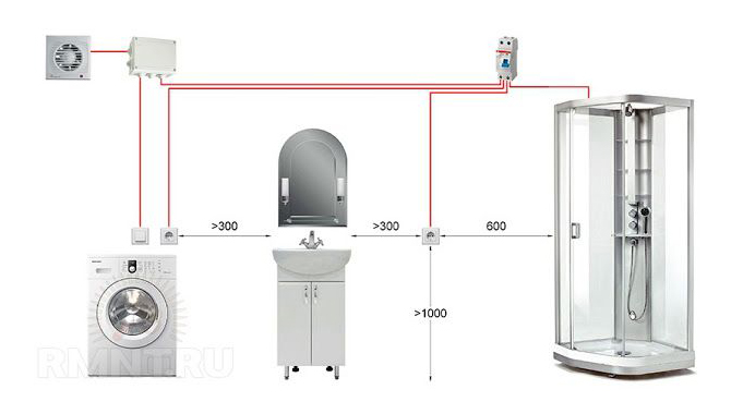 Schéma d'installation des prises dans la salle de bain