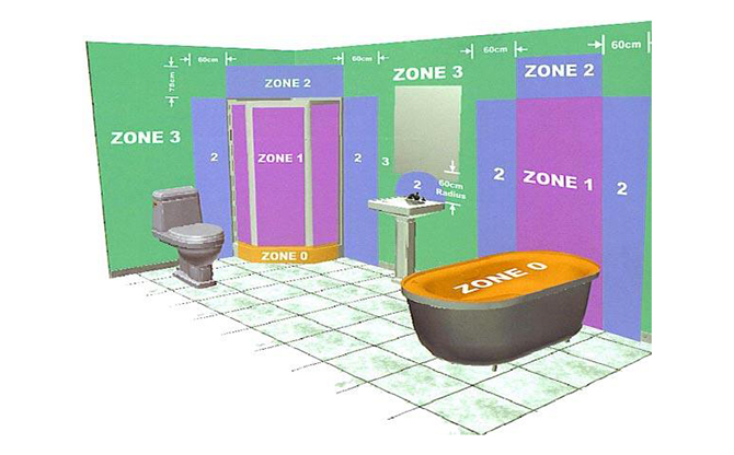 Schema di installazione delle prese nel bagno