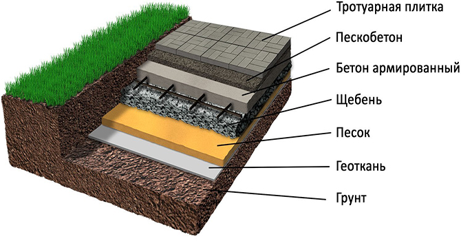 Laying paving slabs