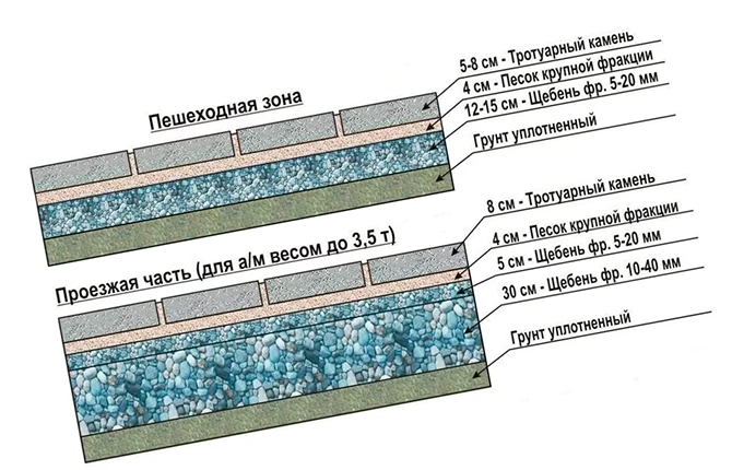 How to beautifully design garden paths from paving slabs Krakow clover - distinctive properties of the tiles