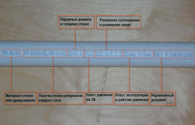 Marking of polypropylene pipes