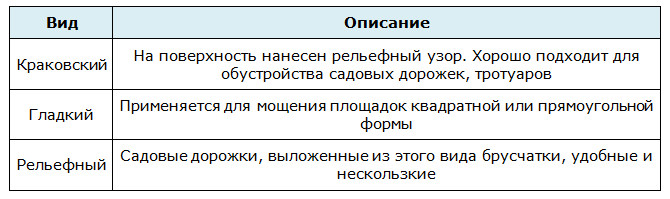 Како лепо дизајнирати баштенске стазе од плоча за поплочавање Краковска детелина - карактеристична својства плочица