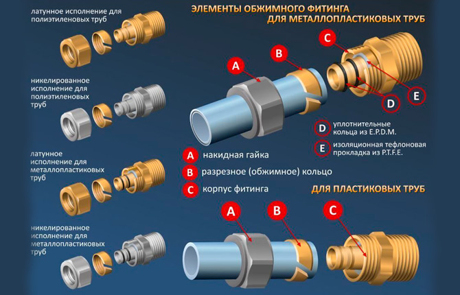 Crimp version of brass adapters