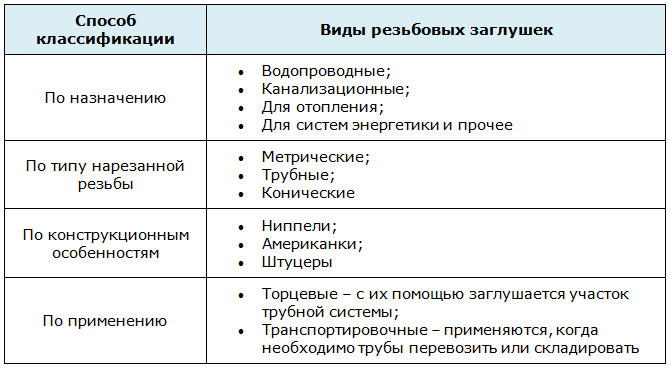 Srieginių kamščių tipai