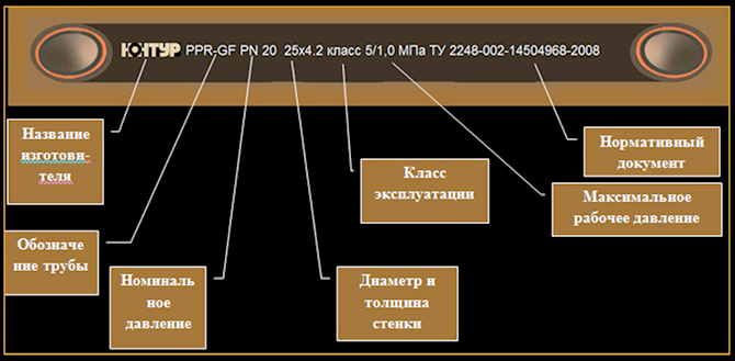 Marking indicating class