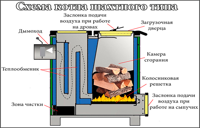 Shaft type boiler diagram
