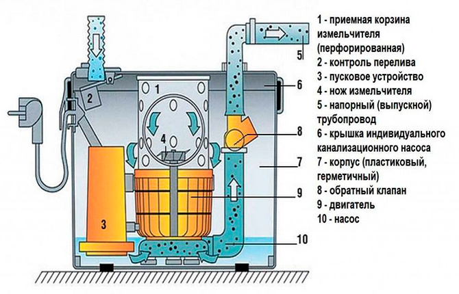 The principle of operation of the sololift