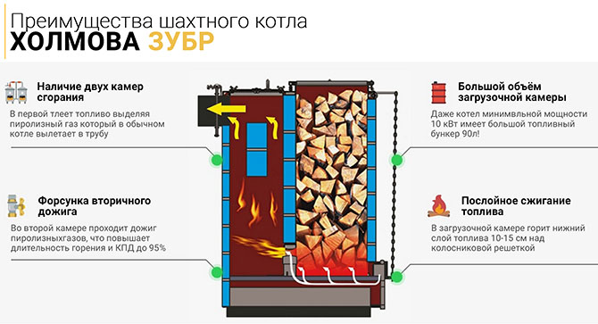 Advantages of the Kholmov boiler