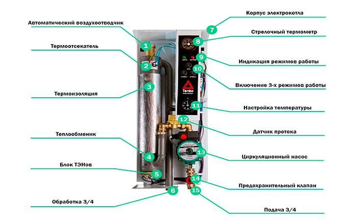 Electric boiler