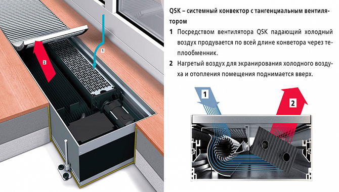 Convecteur de tranchée