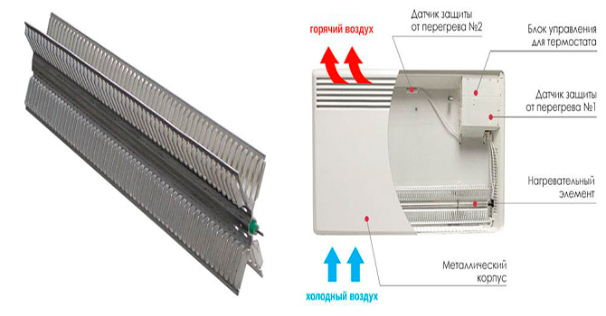 Heating convector