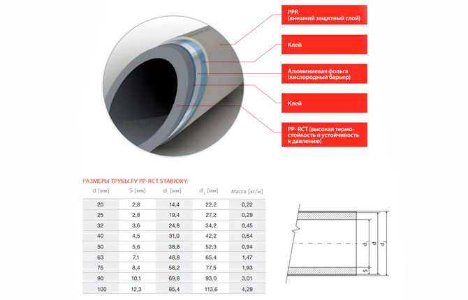 Polypropylene pipe