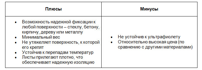 Как да изберем изолация за баня - характеристики на материалите и кой ще бъде по-добър?