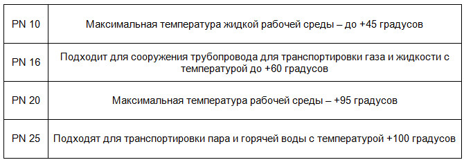 מטרת צינור פוליפרופילן 40 מ