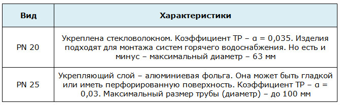 ППР 32 цев: карактеристике различитих типова и начина уградње