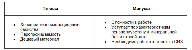 How to choose insulation for a bathhouse - features of materials and which one will be better?