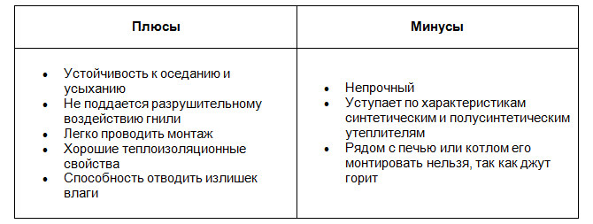 Kā izvēlēties pirts izolāciju - materiālu īpašības un kurš būs labāks?