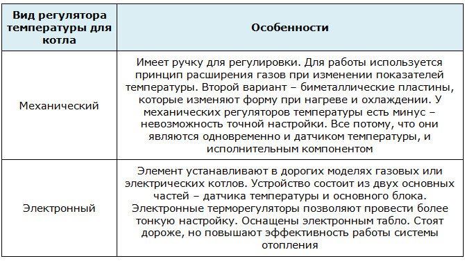 Regulator temperature za kotel naredite sami: navodila za izdelavo