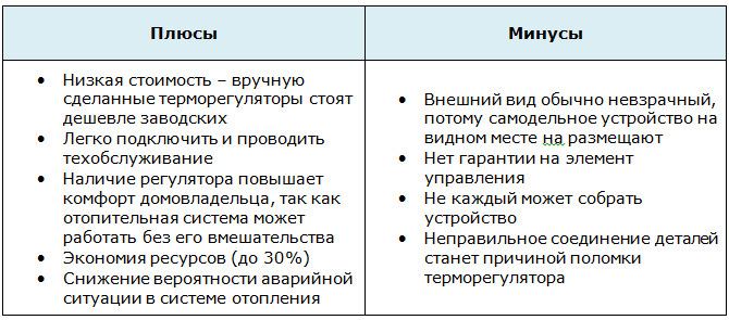 Регулатор температуре за котао уради сам: упутства за производњу