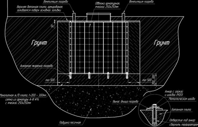 Schema del seminterrato in plastica