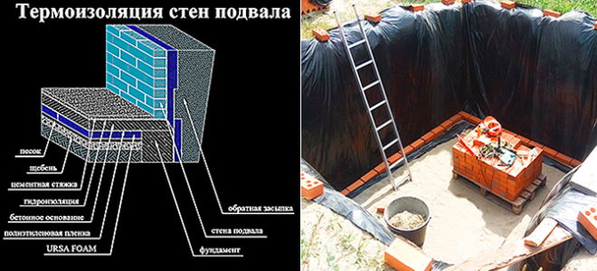 Thermal insulation of basement walls