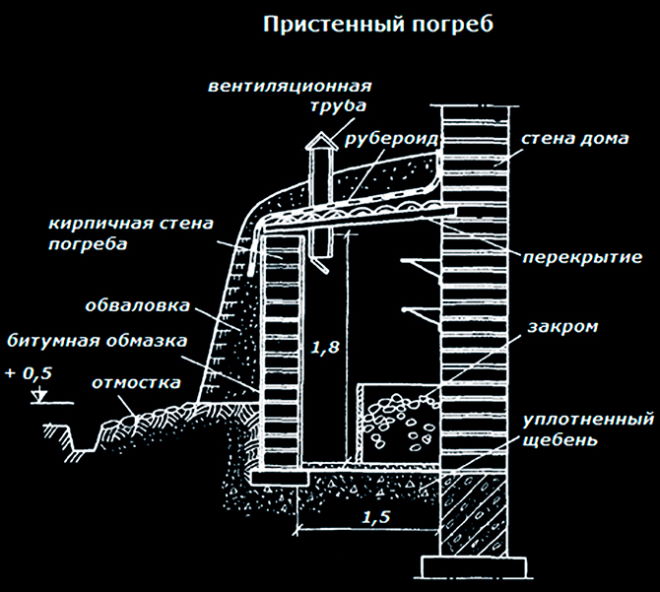 Schema della cantina a muro