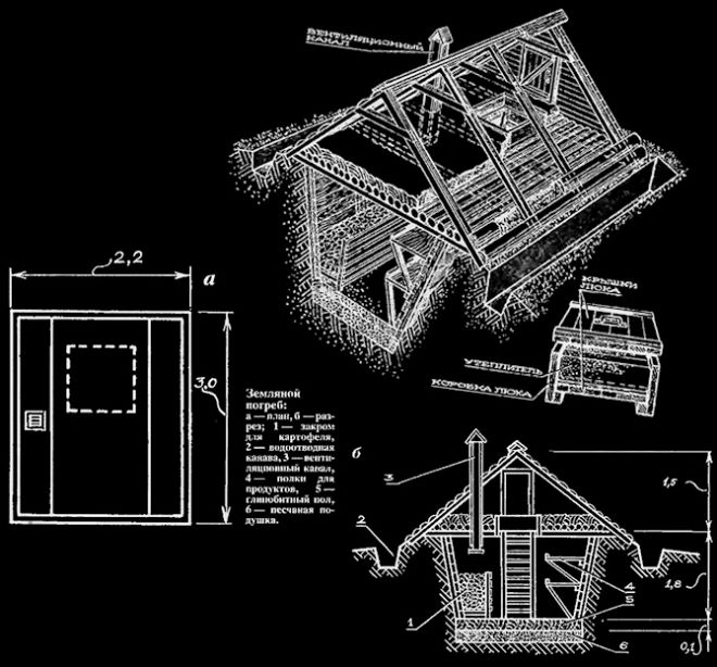 Schema di una cantina in terra battuta da diverse angolazioni