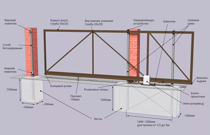 Scheme 4