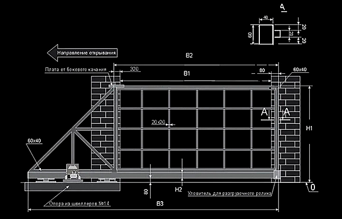 Schema 7