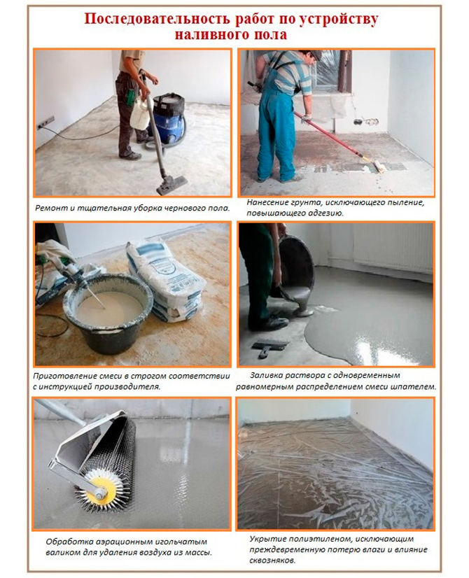 Pagkakasunud-sunod ng trabaho sa pag-install ng self-leveling floor