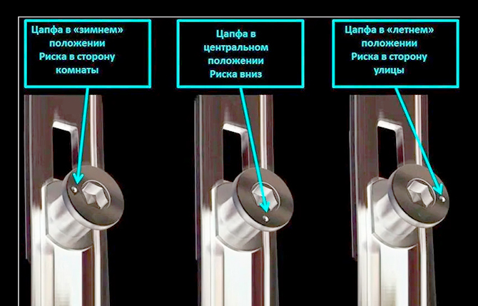 Trunnion positions