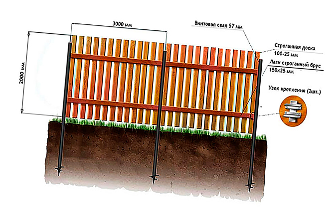 Scheme of a wooden picket fence