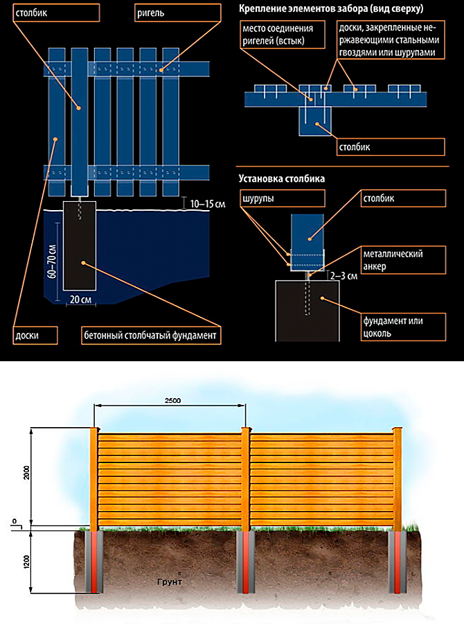 Fence elements fastening diagram