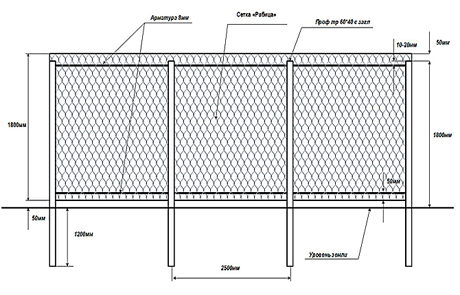 Scheme of a chain-link fence