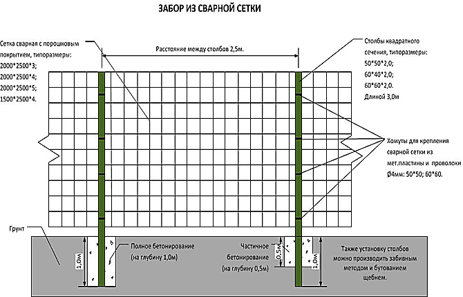 Scheme of a welded mesh fence