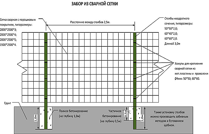 Scheme ng isang welded mesh fence