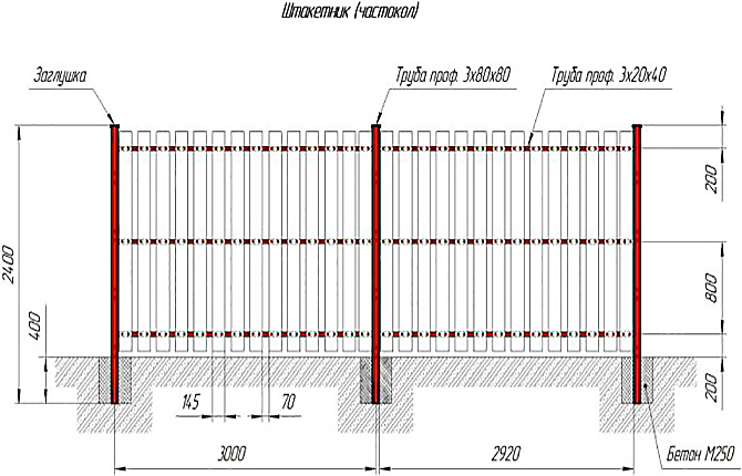 Euro picket fence scheme