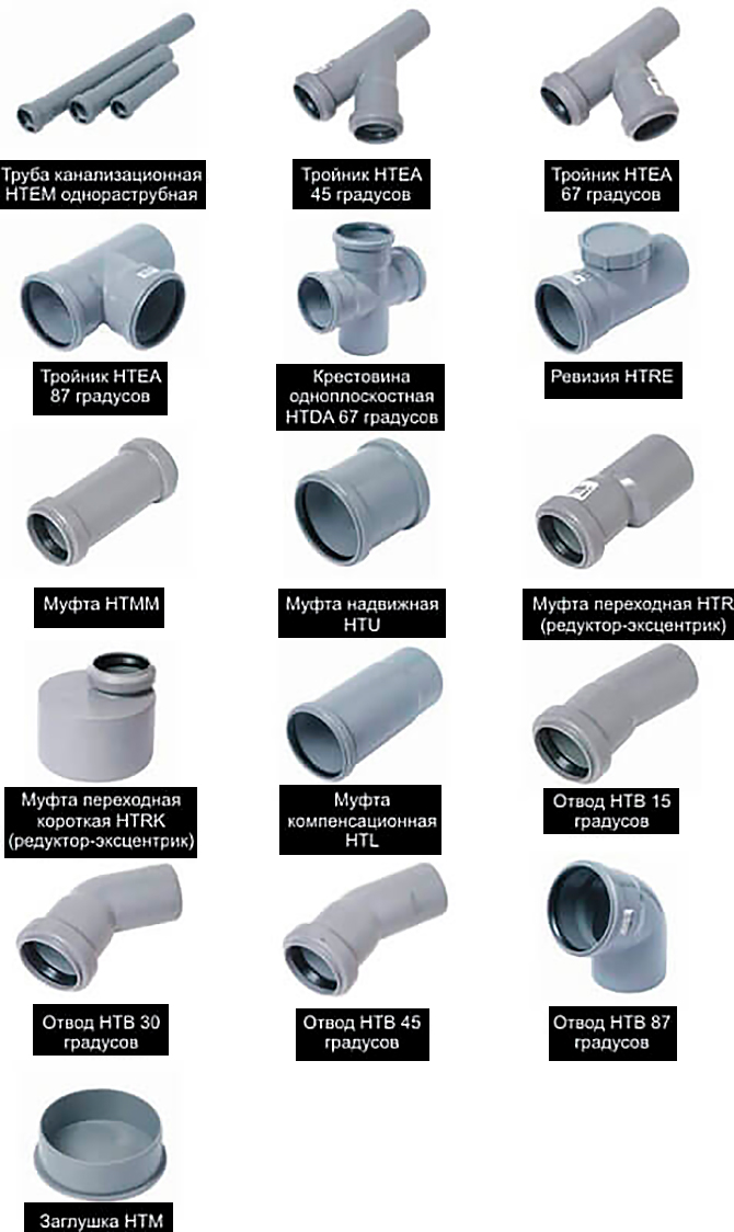 Types of fittings for sewer pipes 