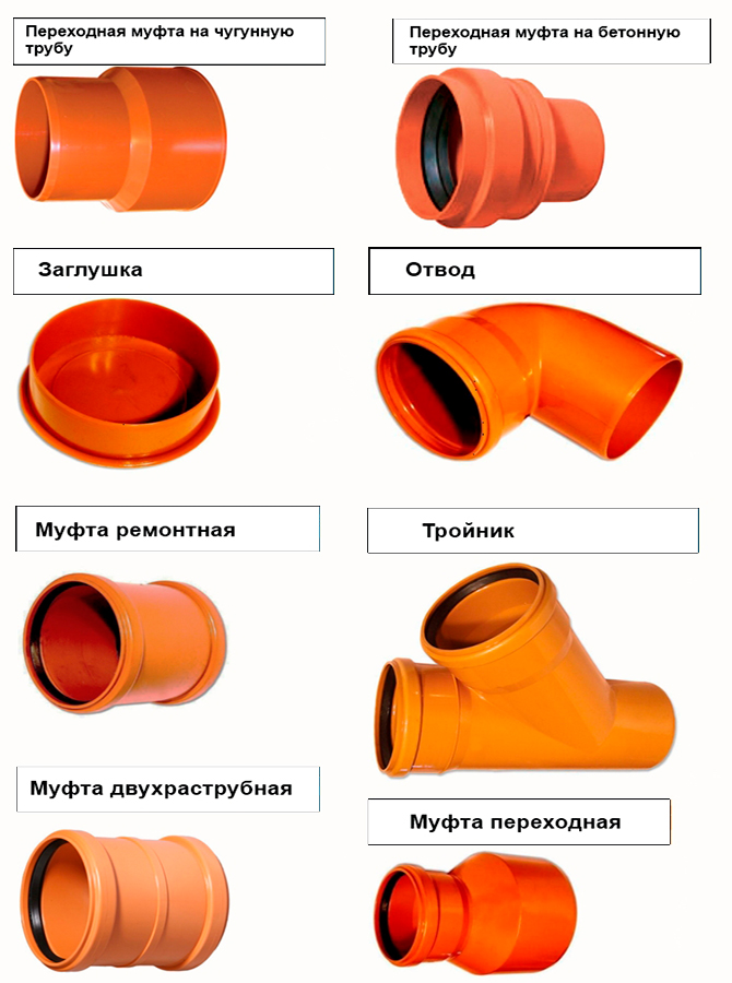 Fittings for rubber rings for external sewerage