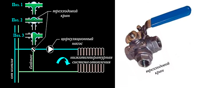 Где се користи ½ тросмерни кугласти вентил?