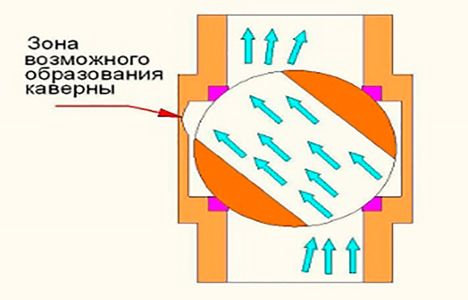 Недостаци и предности