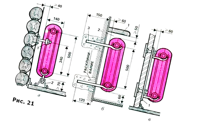 How to choose wall brackets