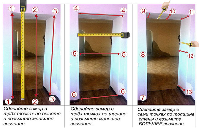 What you need to take measurements yourself