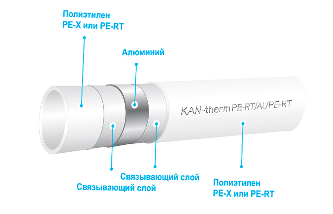 What are the benefits of using aluminum foil?