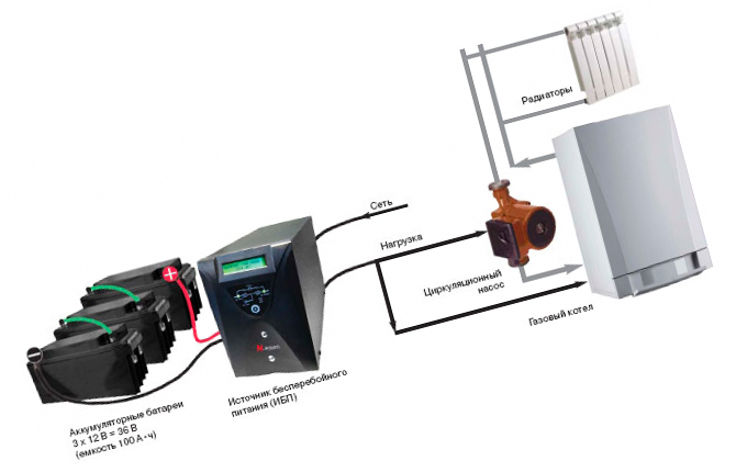 Operating principle of uninterruptible power supply